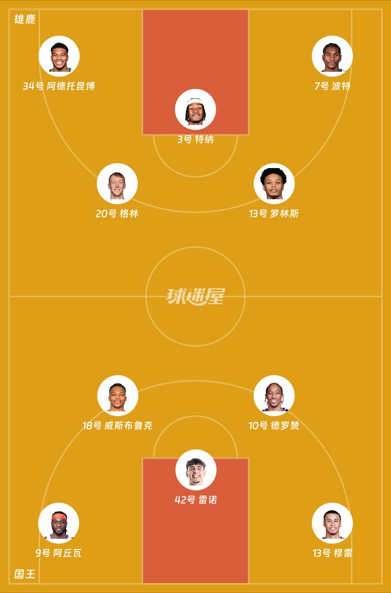 关于从今晨密尔沃基雄鹿备战足总杯到西亚卡姆在公牛比赛中绝杀，新奥尔良鹈鹕加时末段手感冰凉的信息